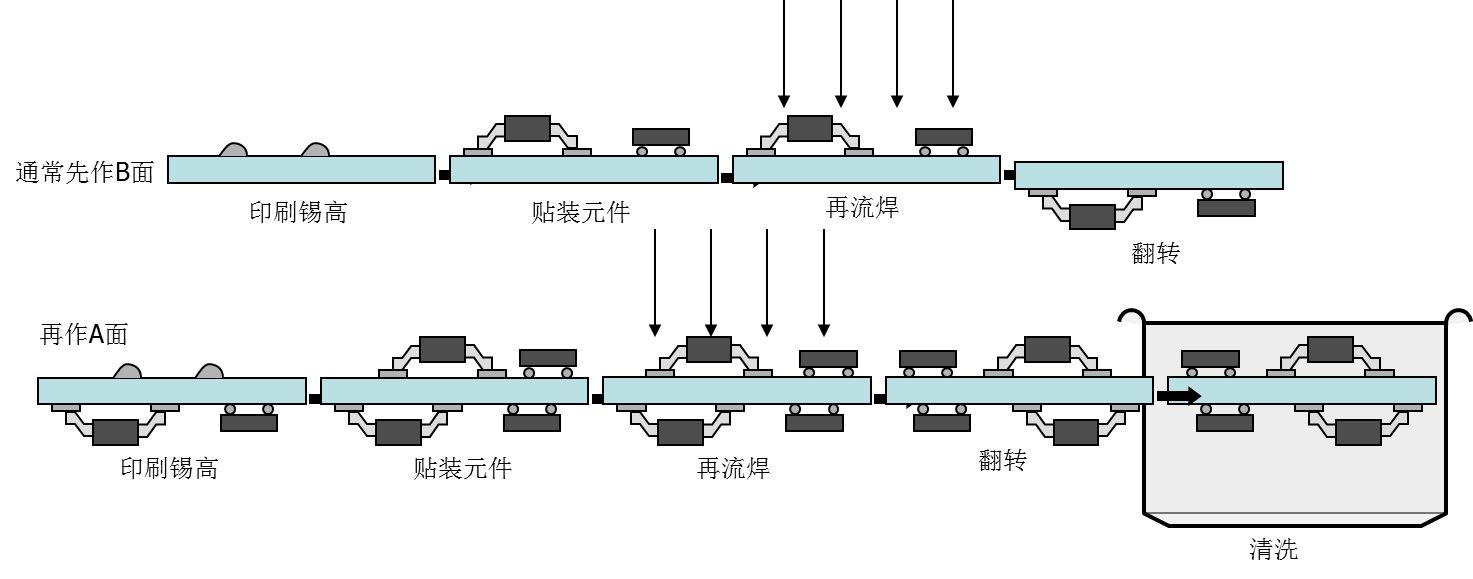 与波峰焊相比硬汉视频官网在线观看下载的特点与优点
