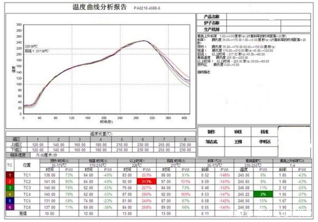 硬汉视频官网在线观看下载炉有几个温区及炉温设定技巧